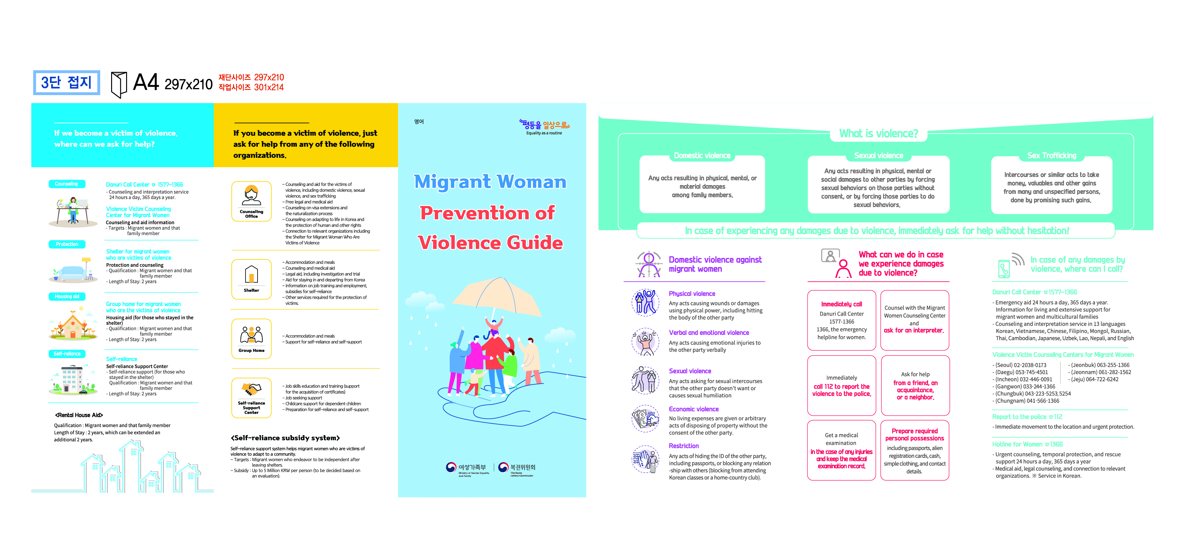Prevention of Violence Guide for Immigrant Women